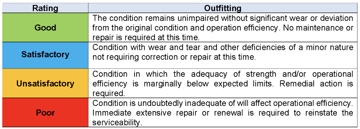 Condition Assessment Program (CAP) Surveys - Broadreach Marine